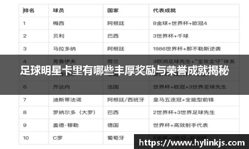 足球明星卡里有哪些丰厚奖励与荣誉成就揭秘